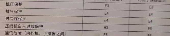 定南空调电话在哪里找